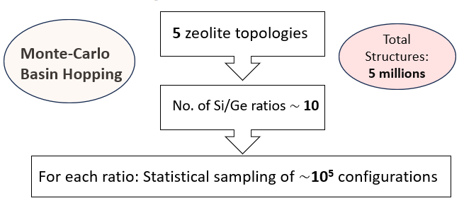 Possible Structures Visualization